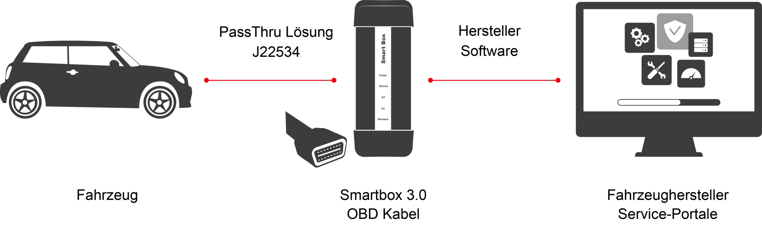 LAUNCH Europe PassThru Header