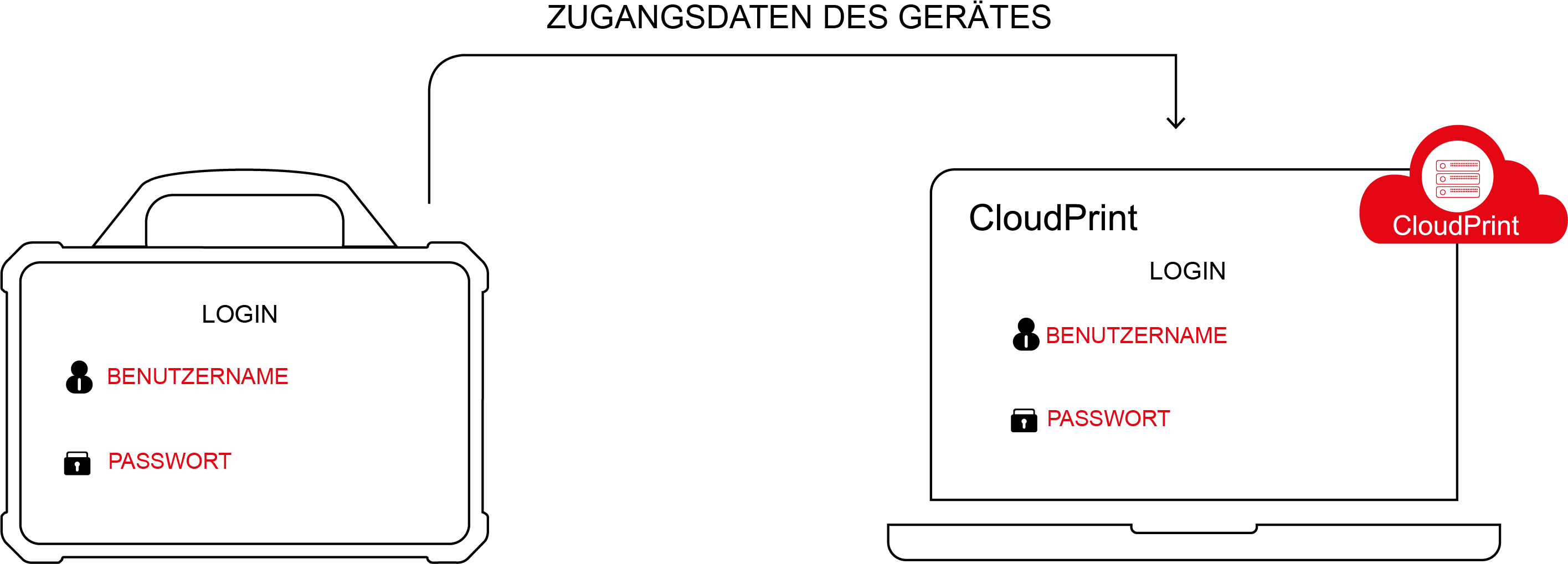 LAUNCH-Europe-Cloud-Print-Platform-zugang