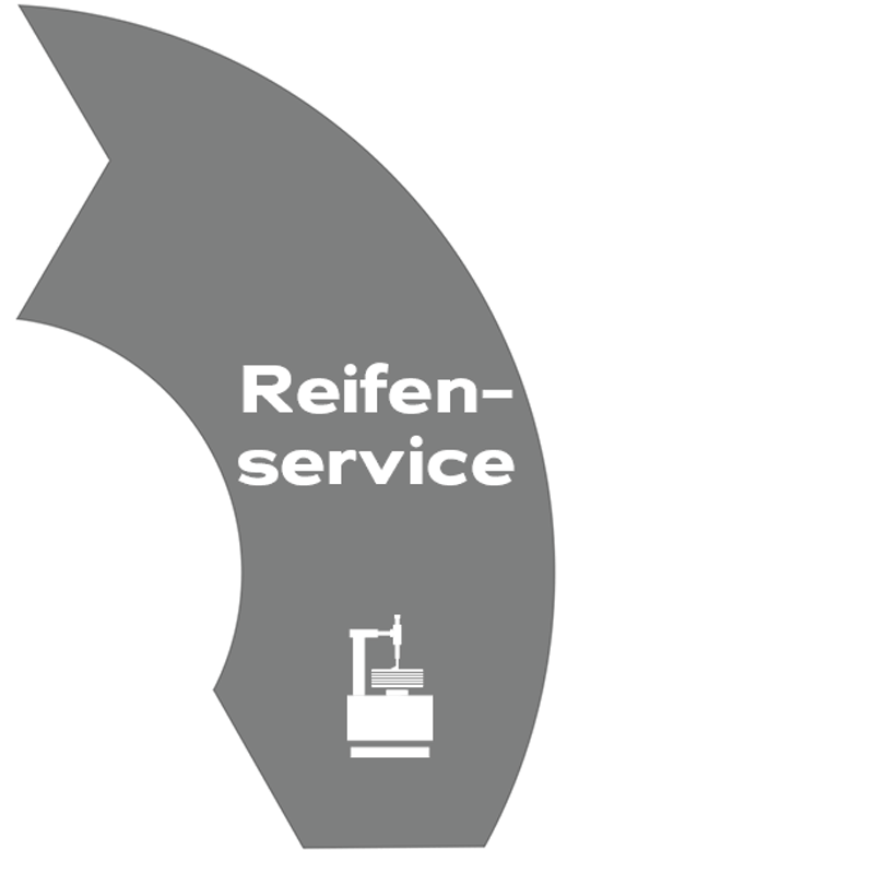 launch europe service übersicht